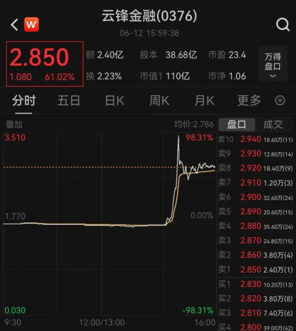 淘优配 突然暴涨近100%！一则消息引爆