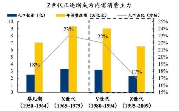 长红配资 左手黄金右手奶茶，年轻人的“茅台”不来一口？