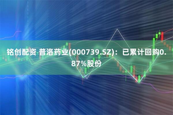 铭创配资 普洛药业(000739.SZ)：已累计回购0.87%股份