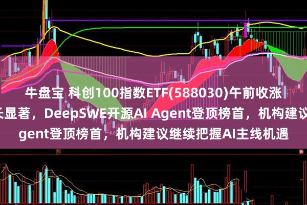 牛盘宝 科创100指数ETF(588030)午前收涨，近2周新增规模增长显著，DeepSWE开源AI Agent登顶榜首，机构建议继续把握AI主线机遇