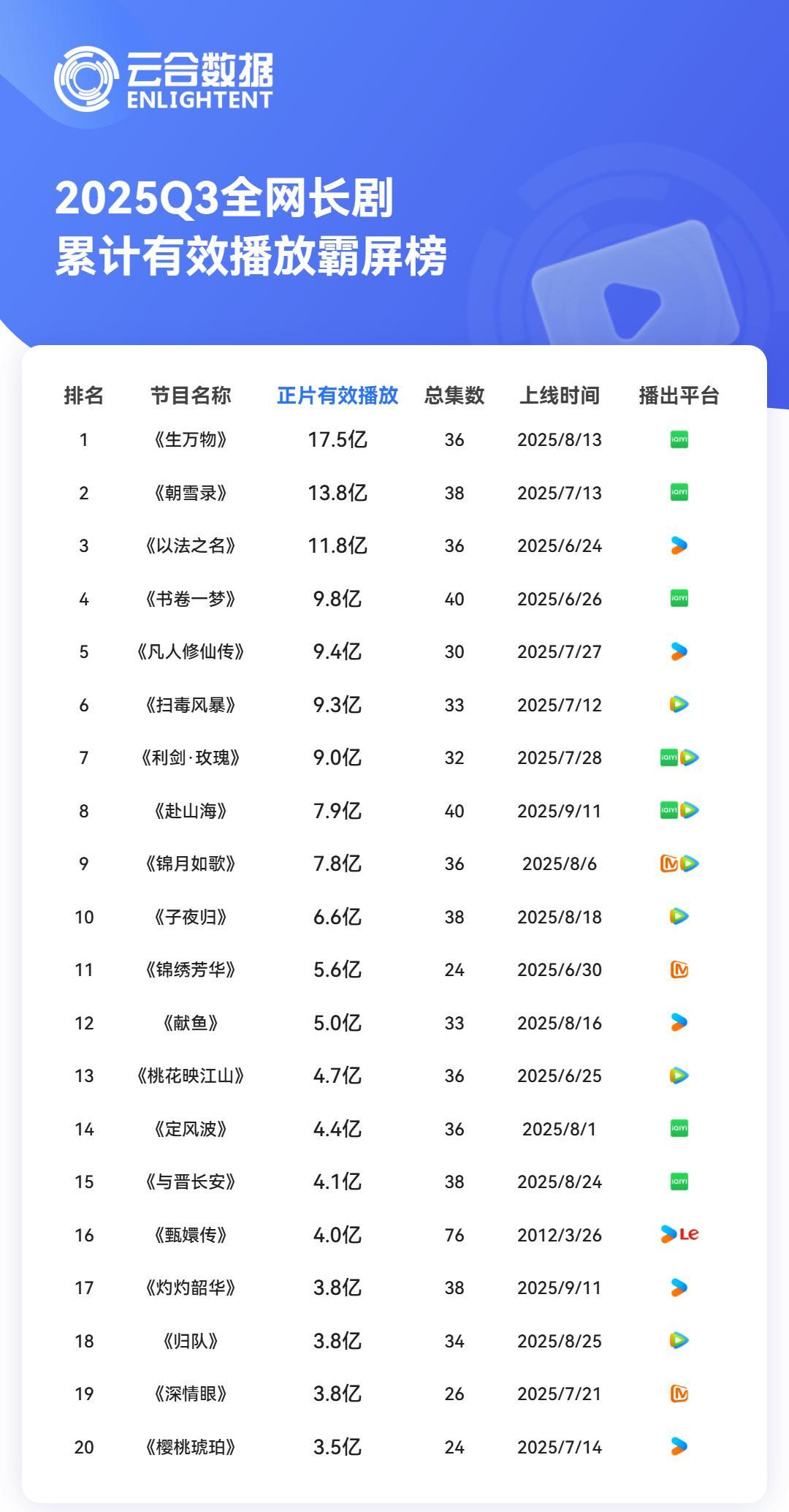 图片来源：“云合数据”公众号